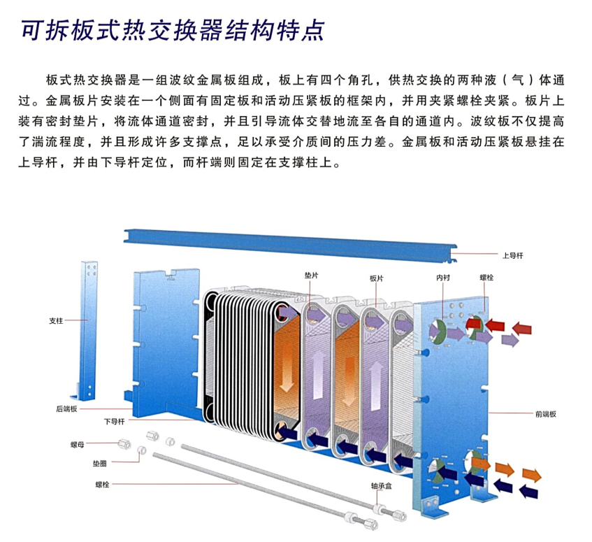 可拆板式 结构特点.jpg